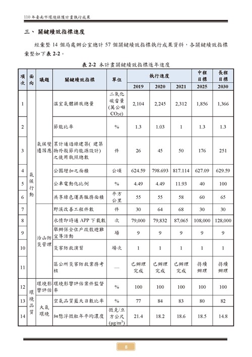 110 年臺南市環境保護計畫第13頁內容